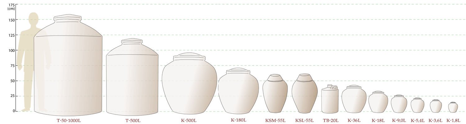 貯蔵甕 大きさ比較