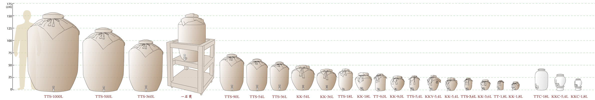 量り売り甕 大きさ比較