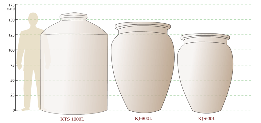 仕込み甕 大きさ比較