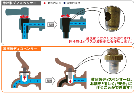 ディスペンサー比較